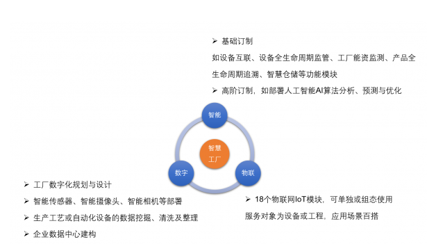 愛快聯合“綠曜”進駐能資監控領域，以數據處理與存儲服務為智慧工廠發展積蓄勢能